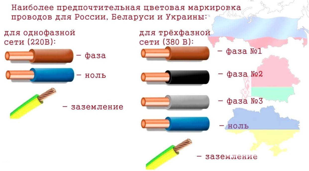 Обозначение проводов по цвету в электрике. маркировка проводов по цветам