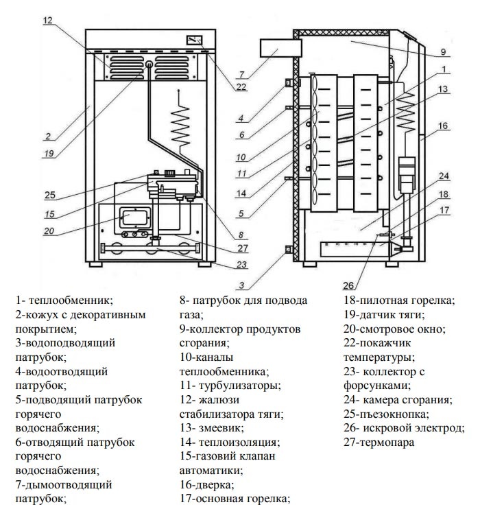 Топ-10 лучшие двухконтурные газовые котлы 2023-2024 для отопления частного дома по цене/качеству