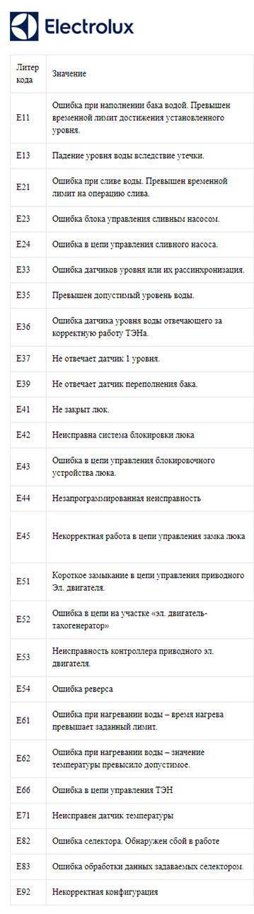 Коды ошибок кондиционер веко