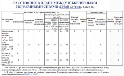 П 42.13330 2016. Охранная зона водопровода диам 50мм-100мм. Охранная зона водопровода 100 мм трубы. Охранная зона водовода 600 мм. Охранная зона водопровода диаметр 700мм.