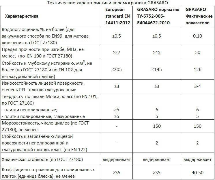 Технология монтажа кислотоупорной плитки — строим дом
