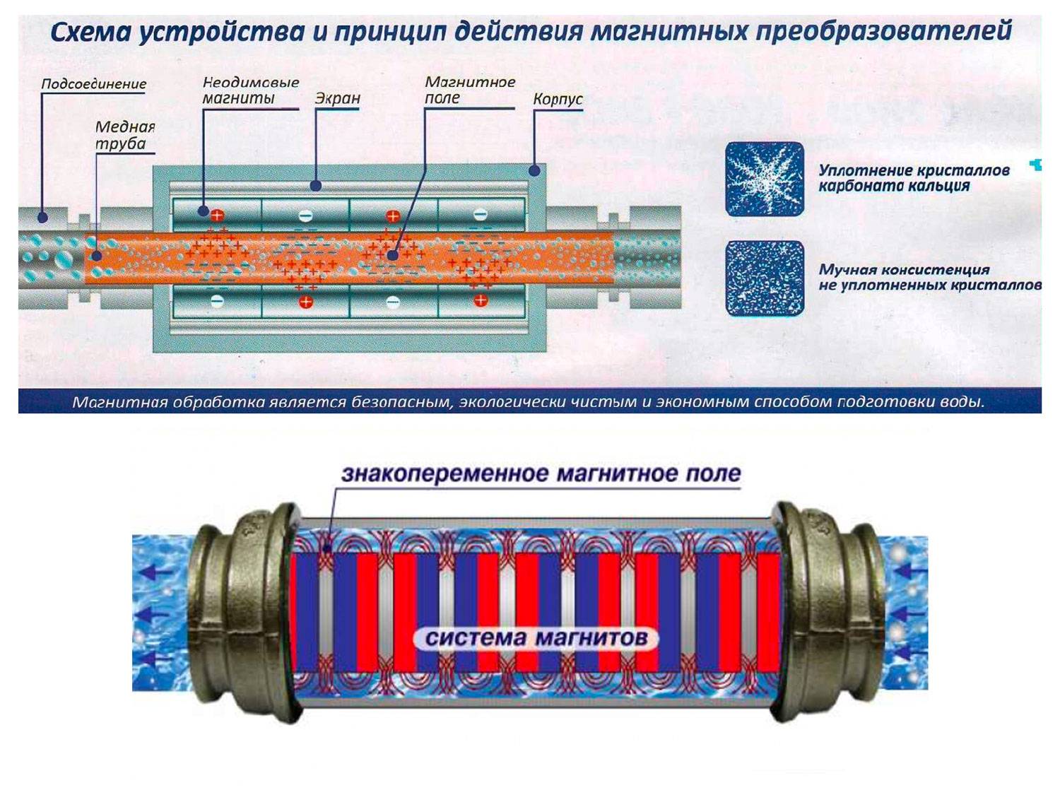 Как сделать магнитный преобразователь и фильтры для очистки воды воды? для чего нужен-  устройство,принцип работы: система магнитной обработки воды +видео