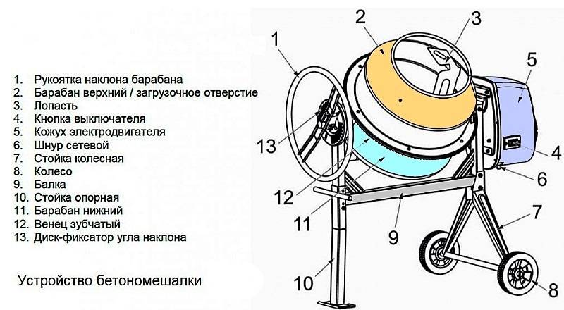 Как выбрать бетономешалку для дома и дачи? - топ-13 лучших моделей