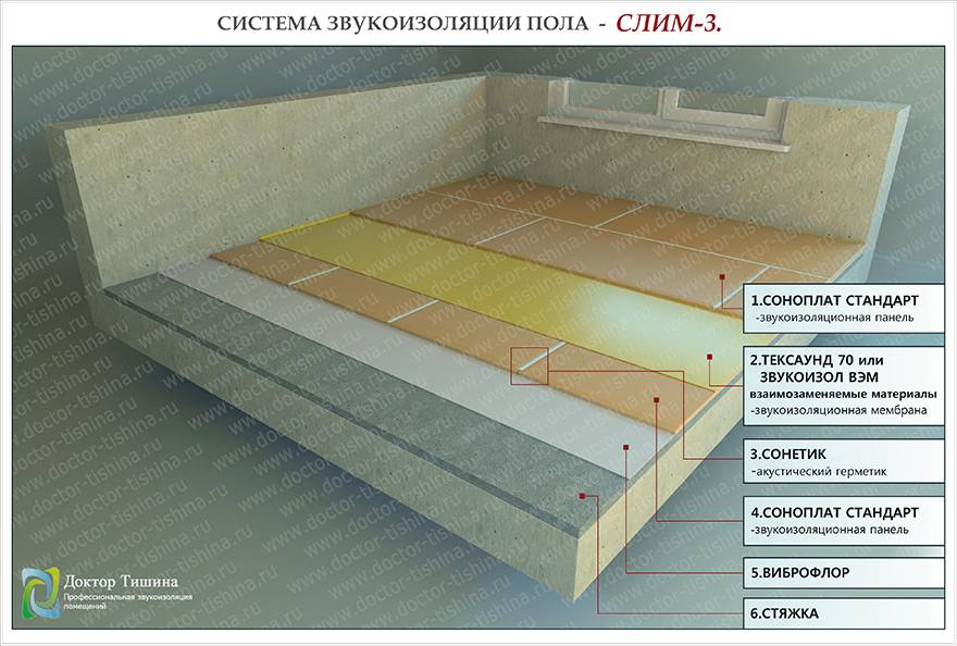 Шумоизоляция пола в квартире - выбираем звукоизоляционные материалы