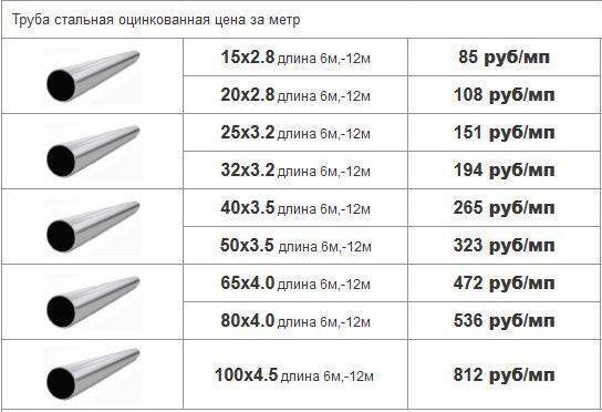 Труба металл диаметром 25 мм: характеристики и применение