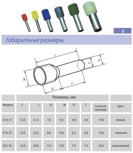 Наконечники для проводов под опрессовку