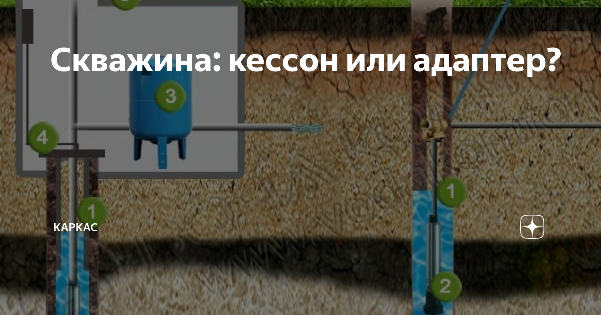 Адаптер для скважины - для чего нужен и как устанавливается?
