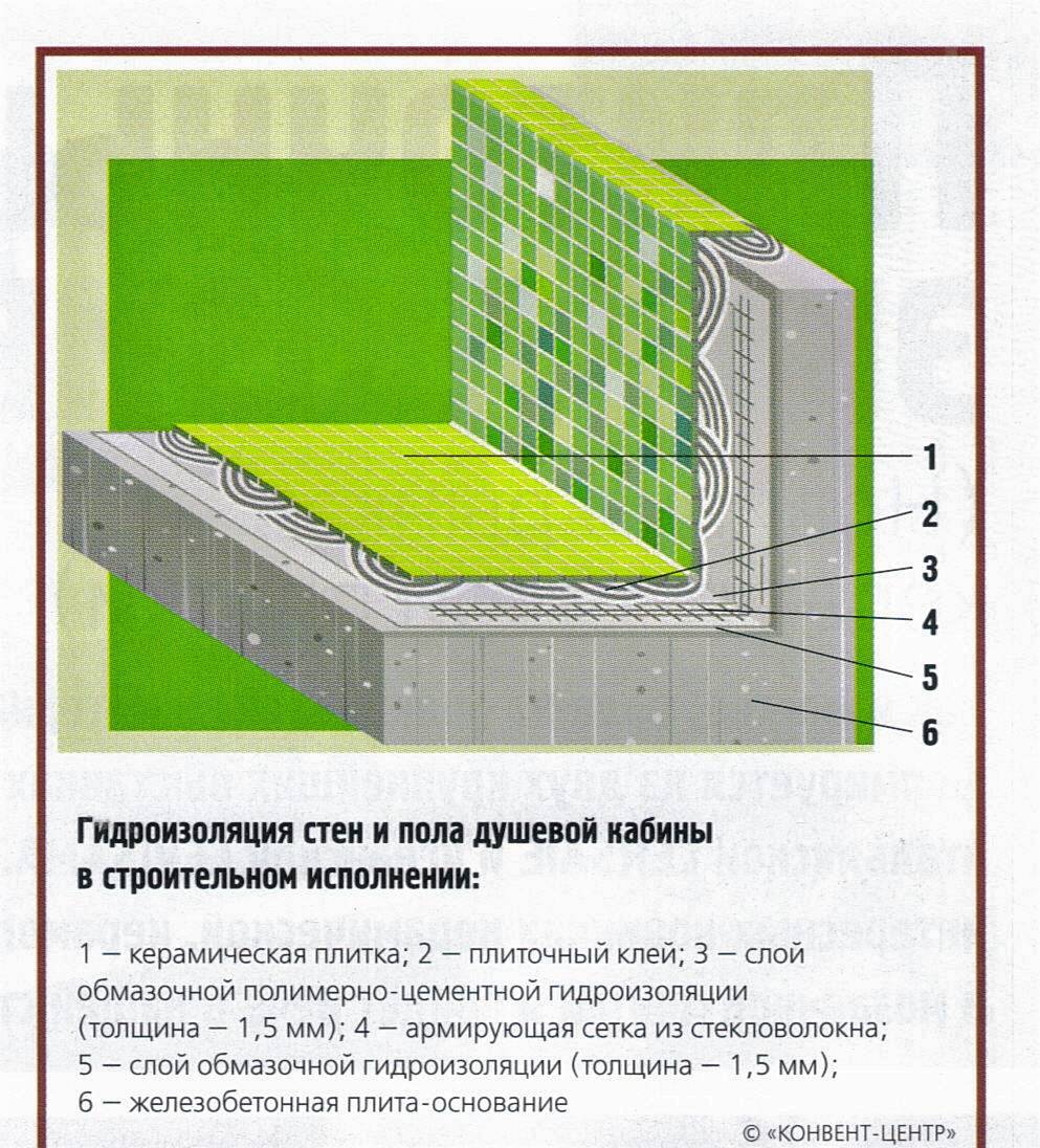 герметизация стенок душевой кабины