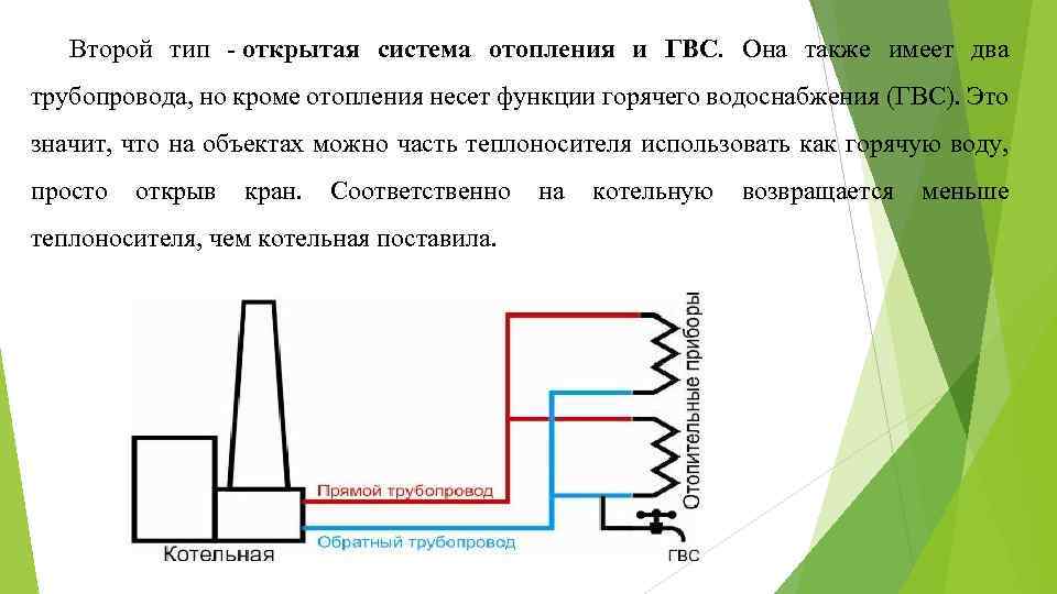 Чем открытая система отопления отличается от закрытой?