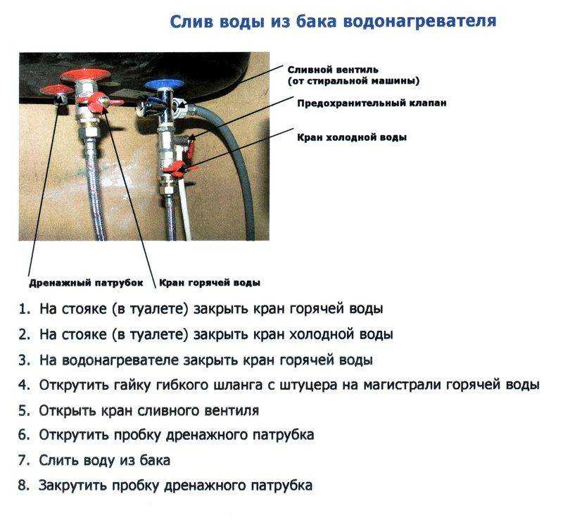Как слить воду из водонагревателя: 3 простых способа для разных ситуаций