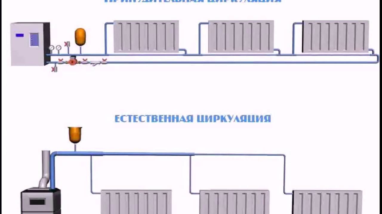 Система отопления дома с принудительной циркуляцией: устройство и принцип работы