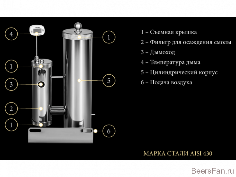 Дымогенератор для холодного копчения чертеж с размерами