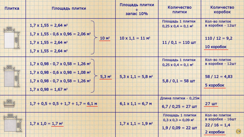 Сколько см плитка. Как правильно посчитать объем плитки. Как рассчитать 1 квадратный метр плитки. Как посчитать плитку в квадратных метрах. Как посчитать квадратные метры пола для плитки.