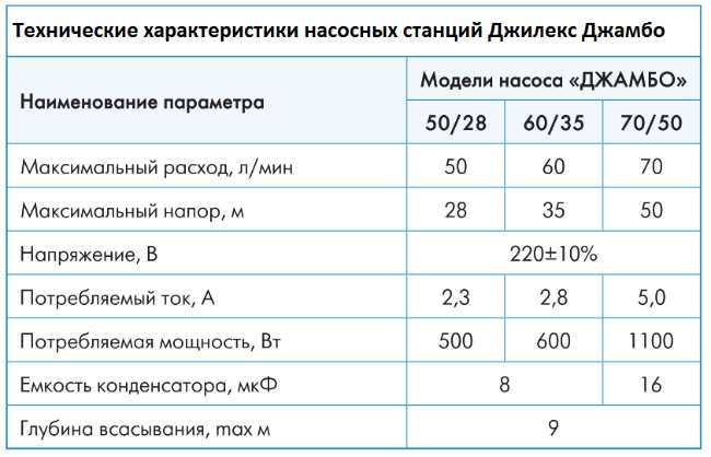 Технические характеристики насоса wilo - официальный сайт