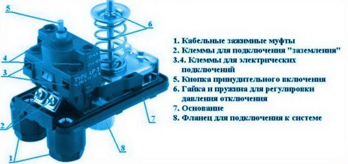 О реле давления от а до я