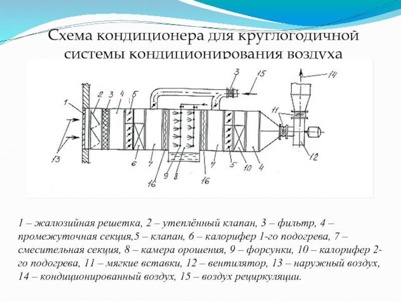 Как выбрать кондиционер для квартиры: советы zoom. cтатьи, тесты, обзоры