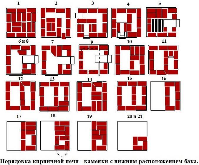 Печь для бани из кирпича своими руками: пошаговая инструкция