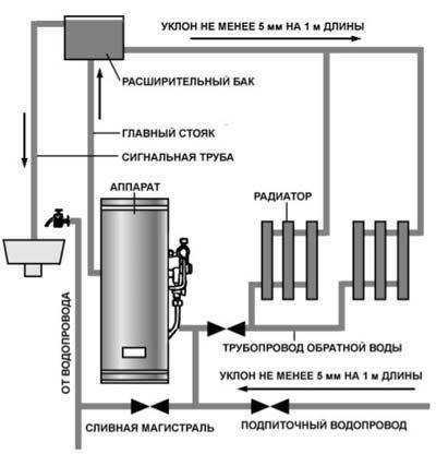 Газовое отопление частного дома