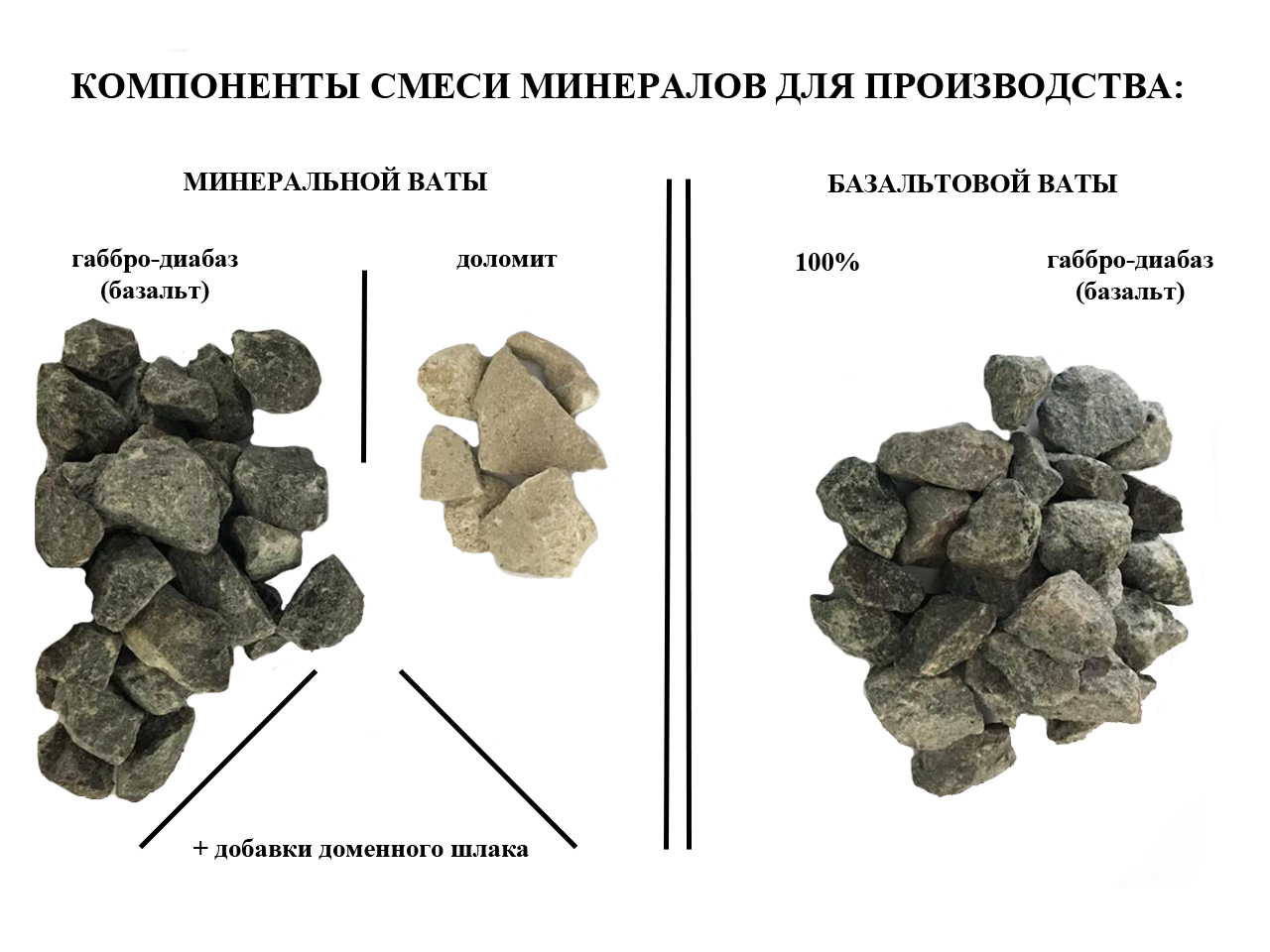 Сравнение базальтовой и минеральной ваты