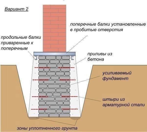 Как укрепить фундамент деревянного дома - пошаговая инструкция!