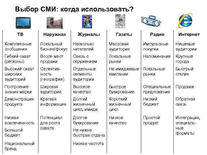 Выбираем радио для ванной комнаты: обзор современных музыкальных гаджетов