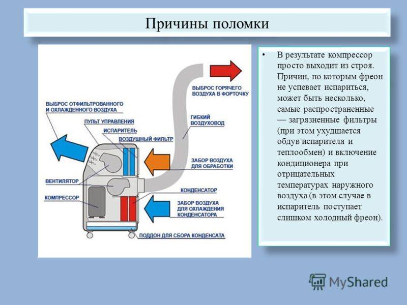 Что делать с плохо работающим кондиционером