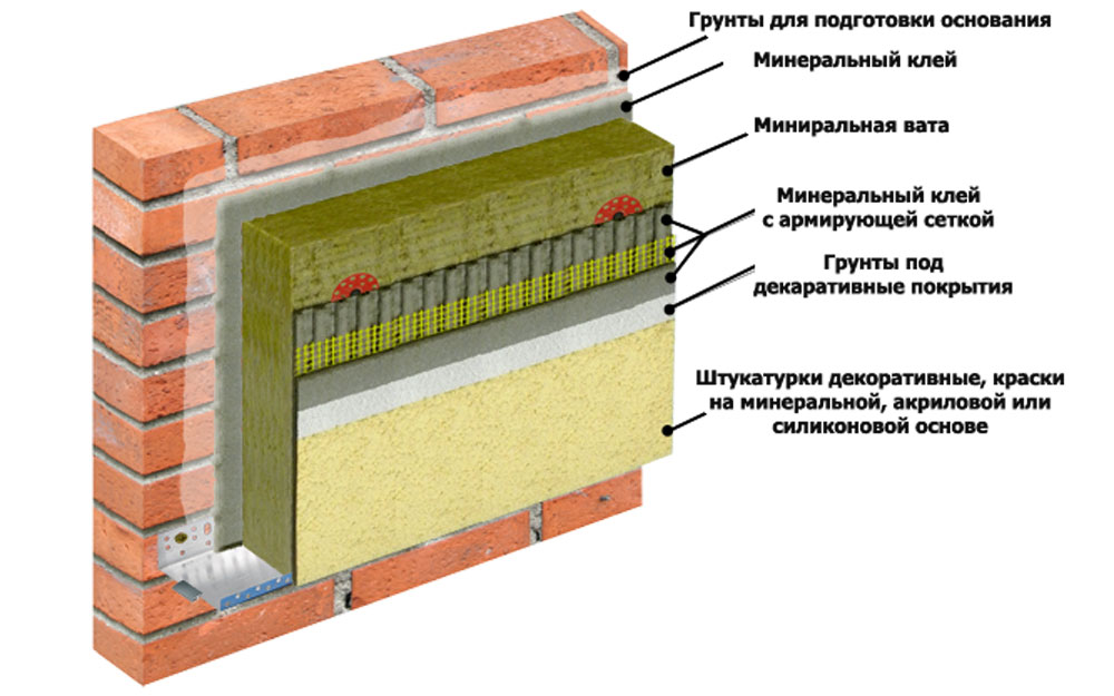 Утепление фасадов штукатуркой своими руками