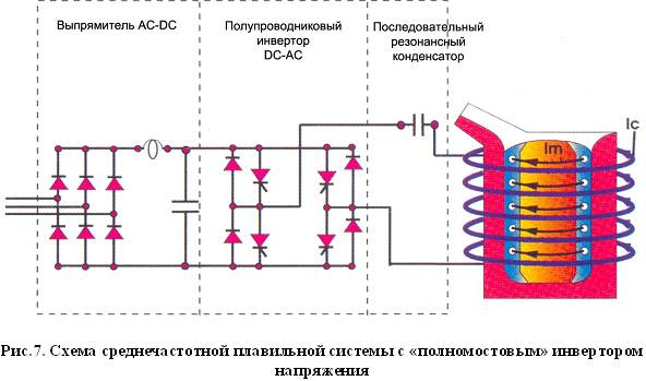 Тиристорный индукционный нагреватель схема