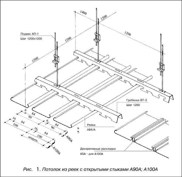 Сборка реечного потолка и его монтаж - последовательность работ