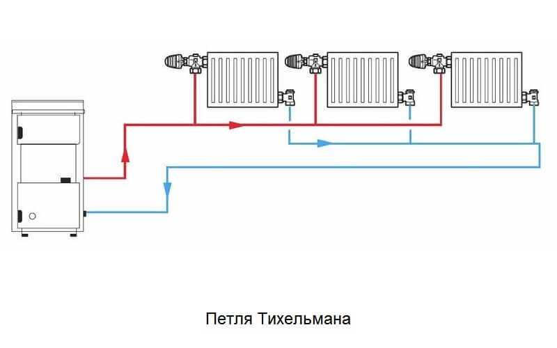Схема отопления и гидравлический расчет системы тихельмана