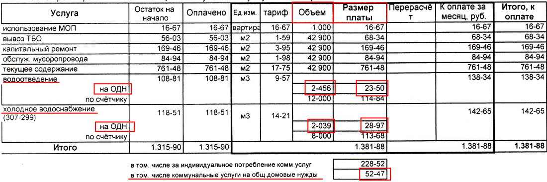 Что входит в сумму оплаты за водоотведение в многоквартирном доме