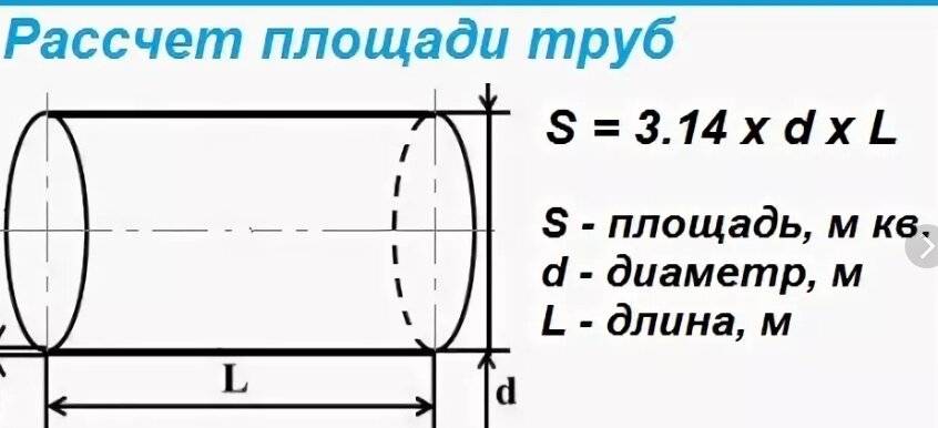 Радиус гиба трубы оптимальные размеры и методы получения