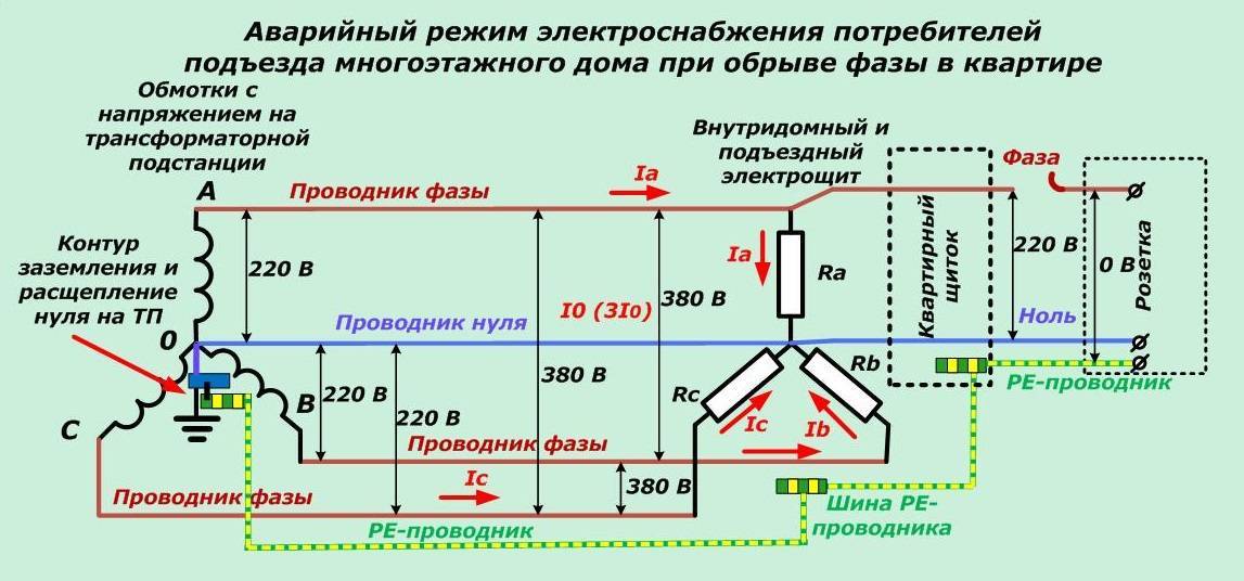 Заземление и нулевой провод: как отличить