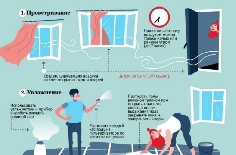 Способы охлаждения воздуха в помещении без кондиционера