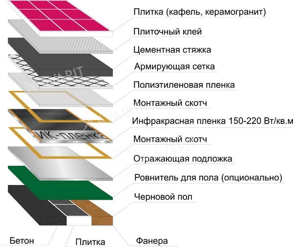Керамогранит или керамическая плитка: что лучше и почему?
