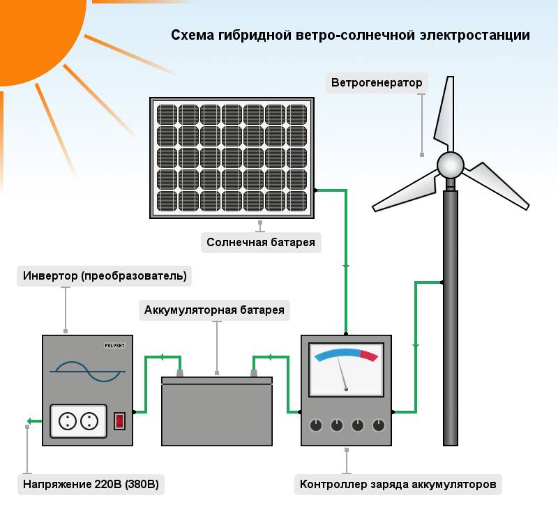 Просто и экономно: преимущества и монтаж автономного отопления своими руками