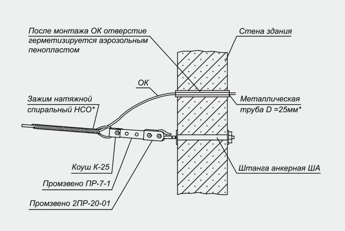 Крепление и крепеж для кабеля