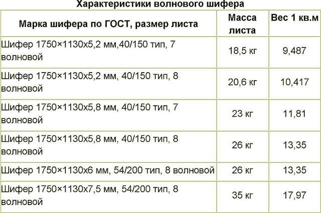 Плоский шифер: виды, размеры, характеристики + как проводить монтаж