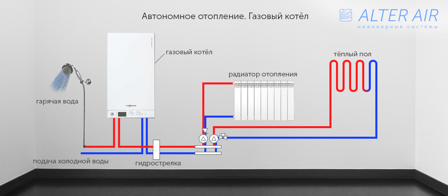 Газовое отопление частного дома. варианты, схемы, подбор оборудования