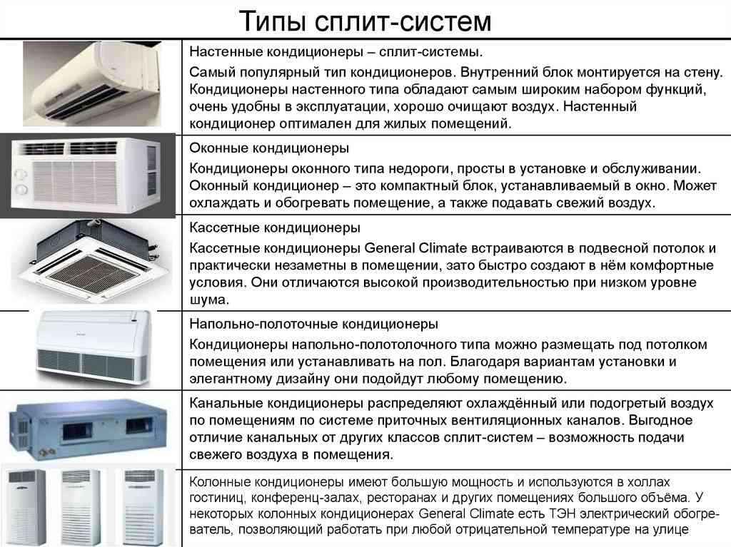 Кондиционер и сплит система: в чем разница, что лучше