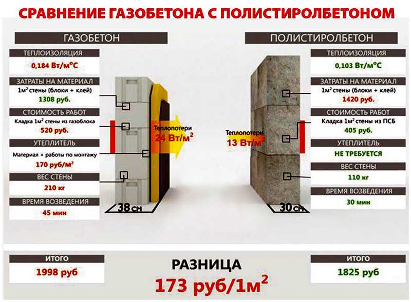 Как определить, является ли стена несущей?