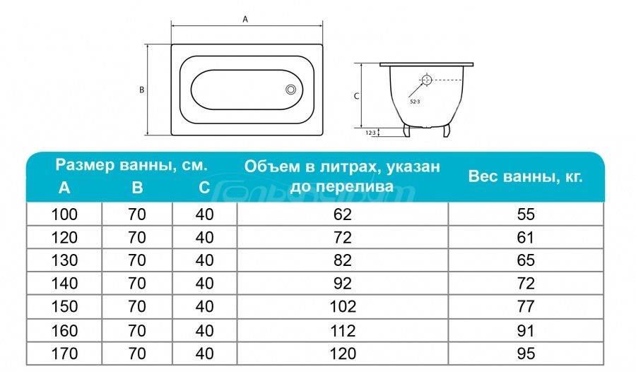 Сколько весит чугунная ванна в кг, масса старой советской из чугуна