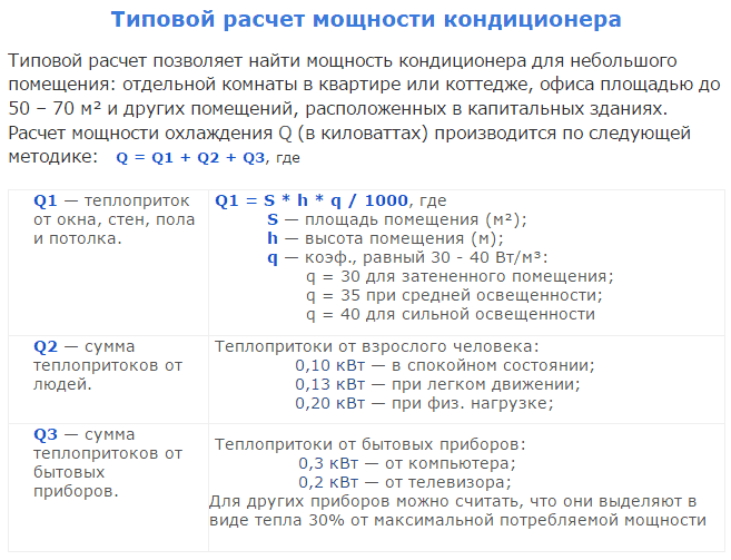 Калькулятор расчета мощности кондиционера