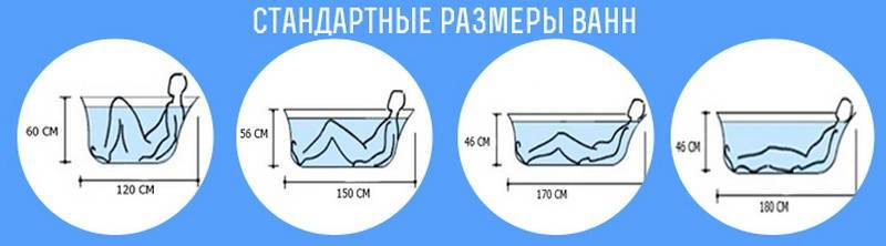 Ванная своими руками — таванная.ру размеры ванной, ее высота от пола, ширина, длина и объем - ванная своими руками - таванная.ру