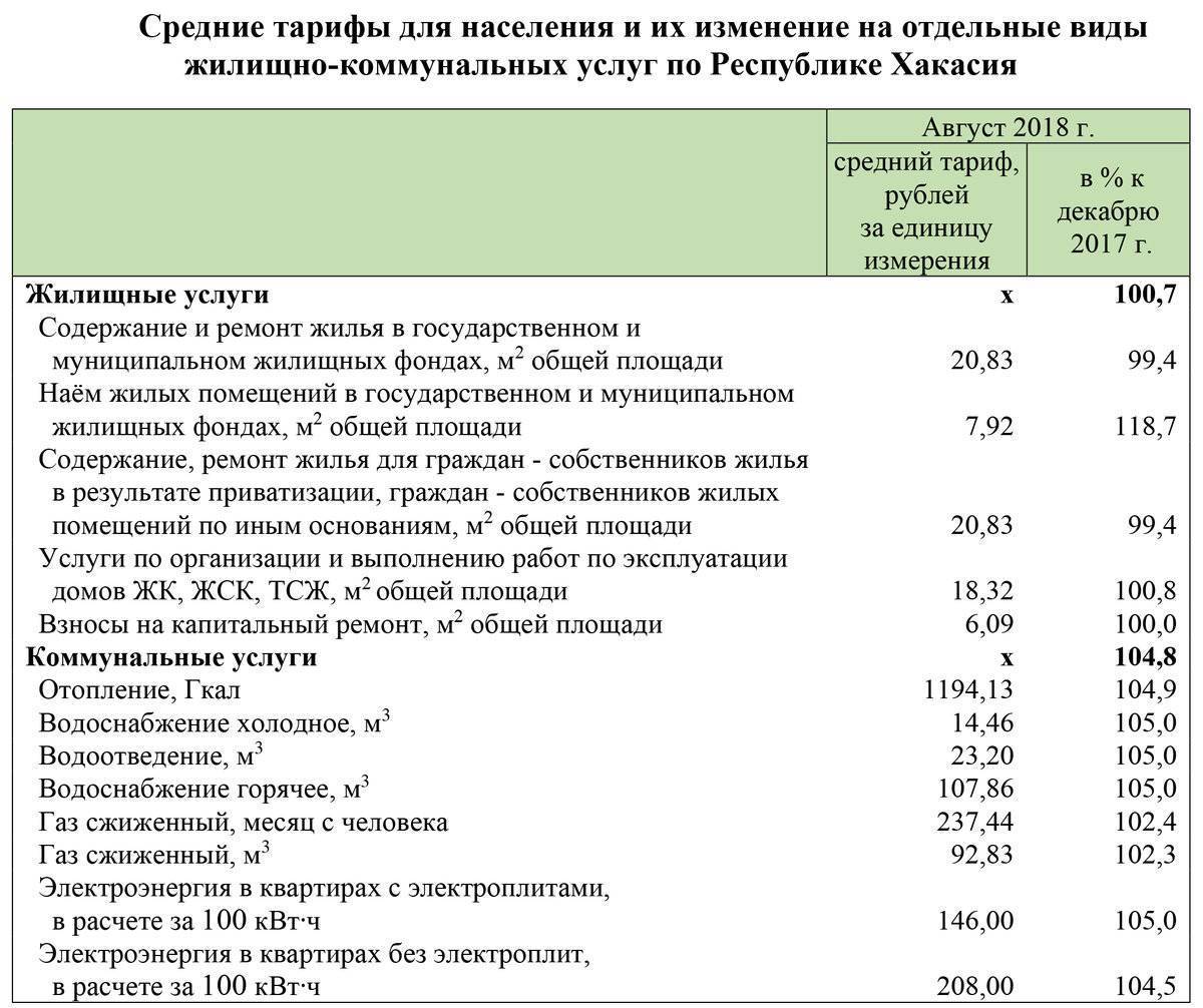 Тарифы на отопление для населения: методы расчета