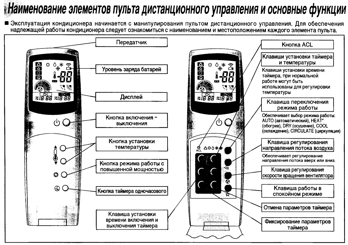 Отзывы о кондиционерах neoclima - опыт и рекомендации использования