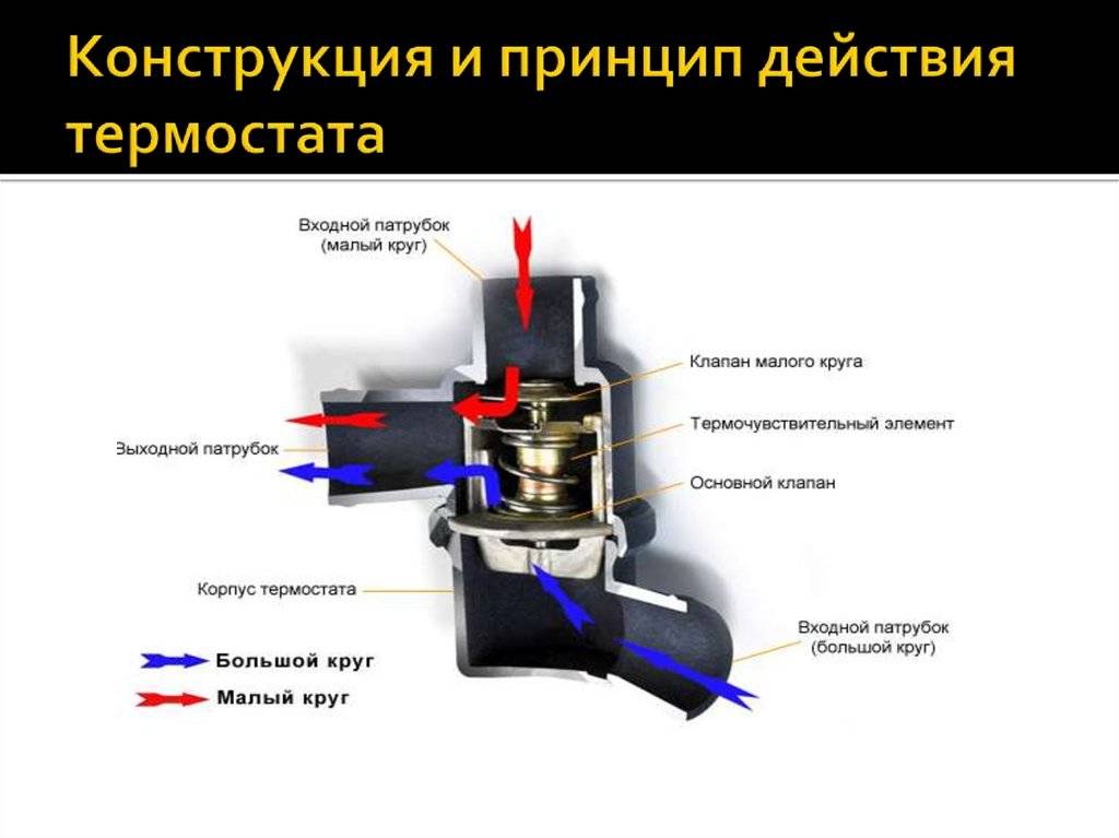 Зачем нужен терморегулятор для радиатора отопления, и какой выбрать