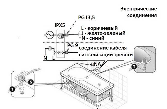 Заземление ванны: зачем необходимо и особенности ванн из разных материалов