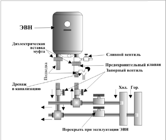 12 лучших бойлеров косвенного нагрева