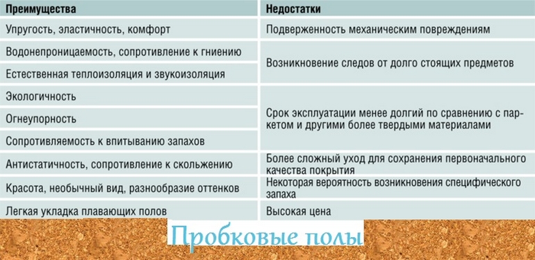 Напольное покрытие для кухни: какому отдать предпочтение